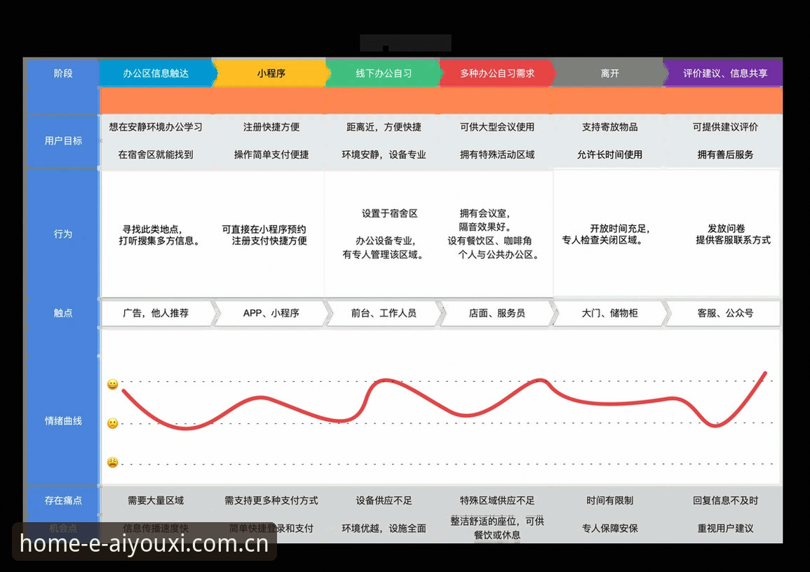 此刻尽享主场CN登录页推荐 爱游戏平台“主场”逻辑全面解析:从认知误区到流畅体验的进化路径