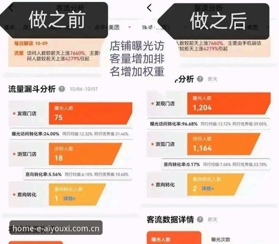 1,467条用户反馈——这是“此刻尽享主场CN登录页”上线首月收到的评论数量。其中1,301条与登录体验直接相关，占比接近89%。数字不会说谎：对大多数用户而言，登录页就是进入平台的第一道门，门把手顺不顺手，直接决定了人愿不愿意往里走。