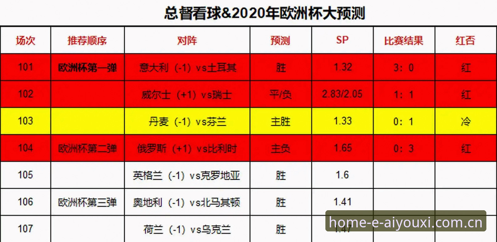 此刻尽享主场电竞赛程使用指南 5组数据解读34岁埃里克森再次球场昏厥:从659天恐怖因子到0.01%的职业寿命挑战