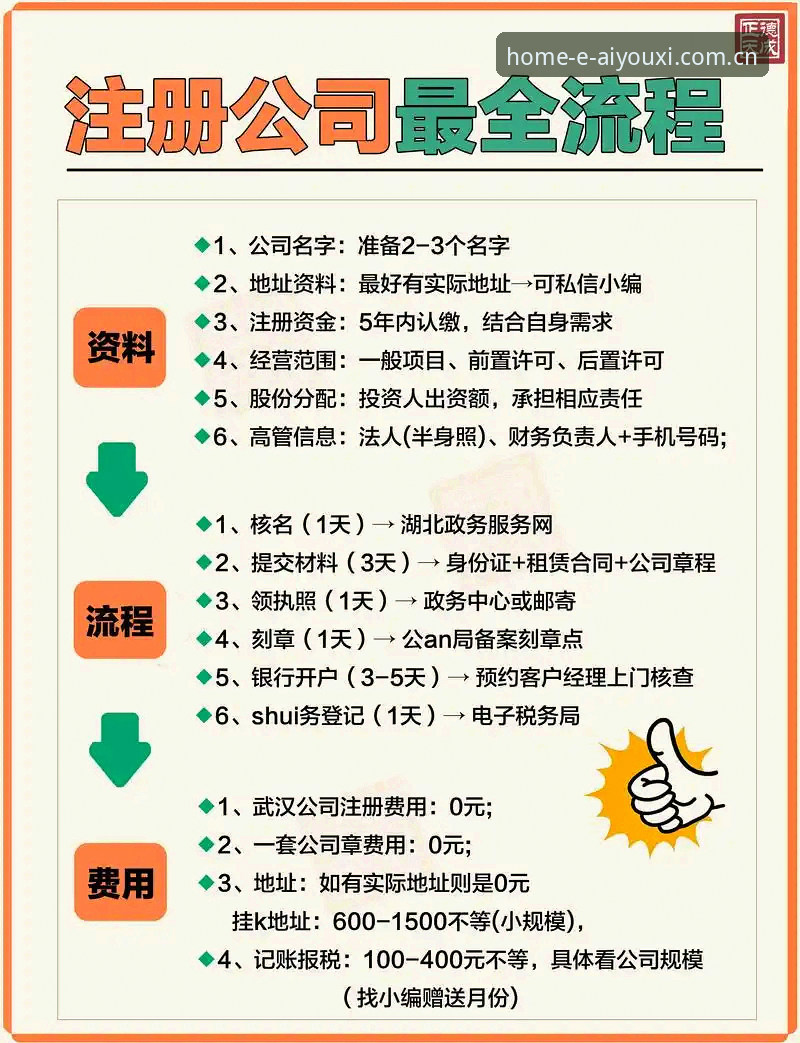 此刻尽享主场zhu chang注册官方下载 如何完成此刻尽享主场zhu chang注册官方下载而不落入常见误区?