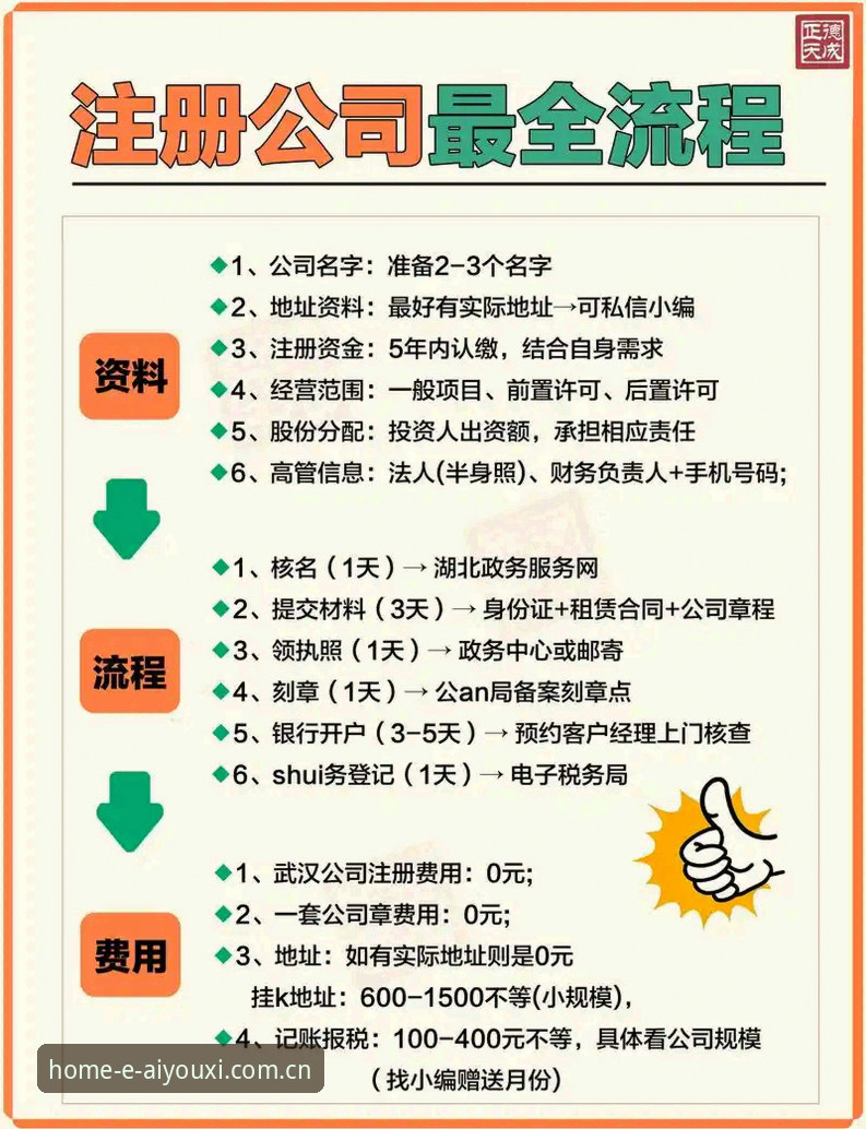 此刻尽享主场zhu chang注册攻略 3个核心步骤+2个隐藏细节:此刻尽享主场zhu chang注册攻略全拆解